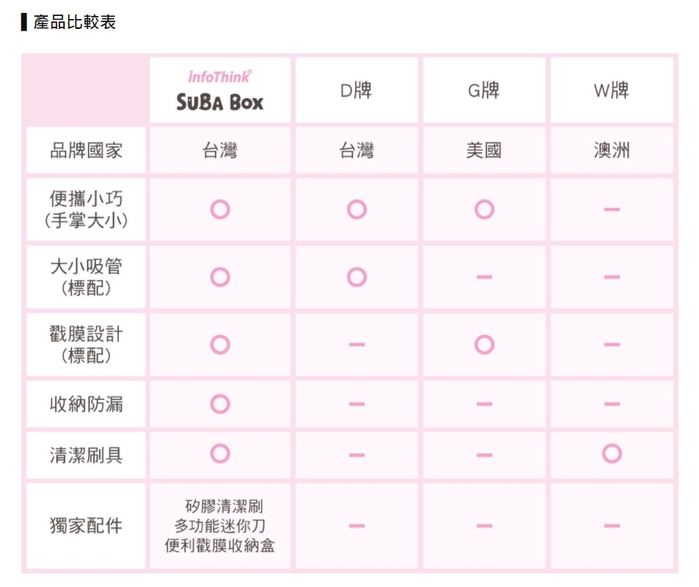 InfoThink|SUBA BOX 六合一環保吸管隨身盒(蜜桃粉)