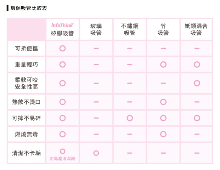 InfoThink|SUBA BOX 六合一環保吸管隨身盒(蜜桃粉)