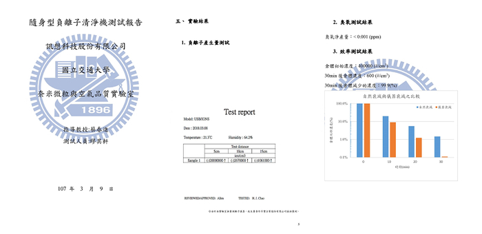 InfoThink 隨身淨系列|隨身項鍊負離子空氣清淨機(可除PM0.1/歐盟CE認證 )