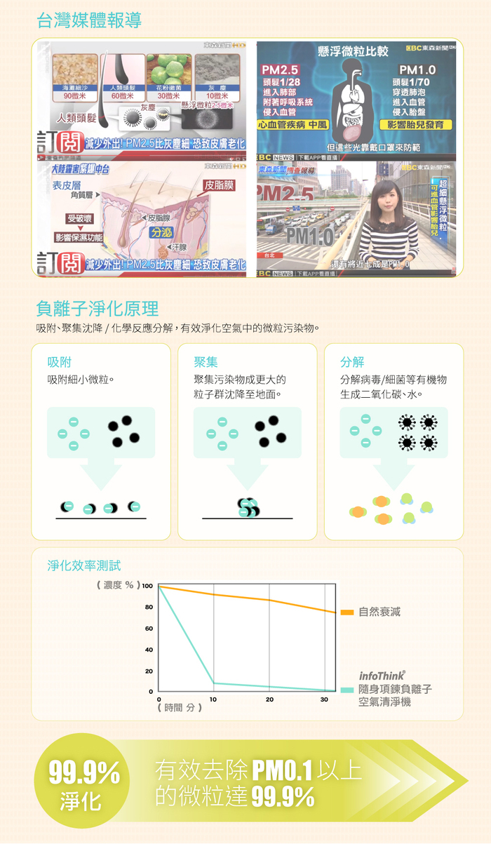InfoThink 隨身淨系列|隨身項鍊負離子空氣清淨機(可除PM0.1/歐盟CE認證 )