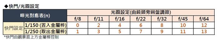【集購】豪華組-烏克蘭 Jollylook | 免電 手搖式復古拍立得相機