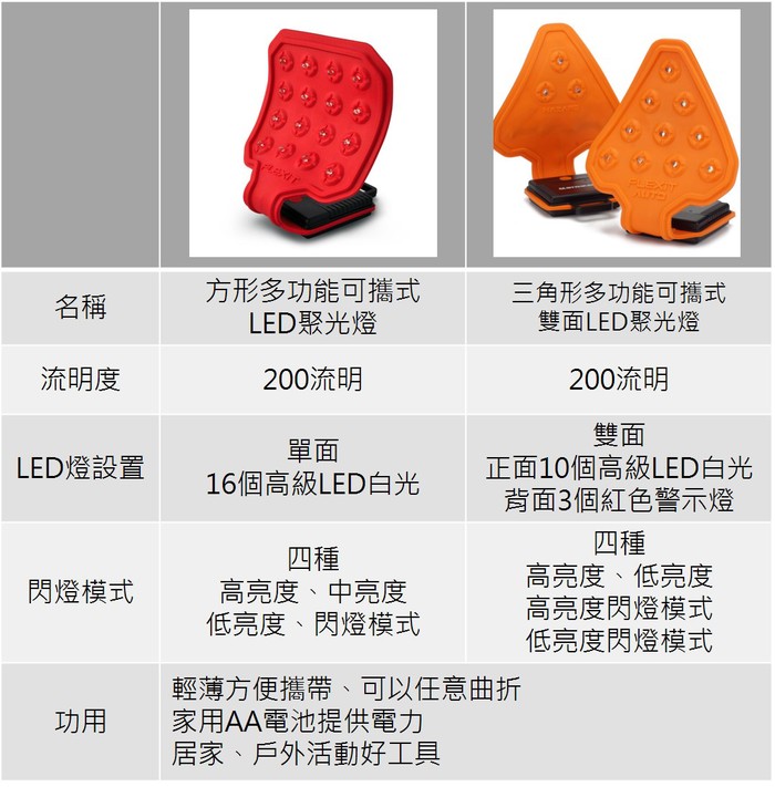 【集購】Striker | FLEXiT 多功能可攜式LED聚光燈