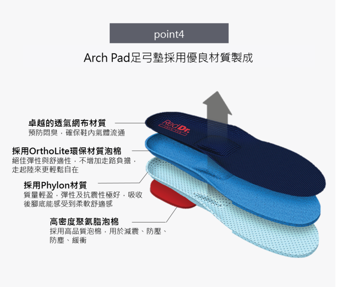 【集購】韓國 RedDr | 人體工學減壓矯姿鞋墊