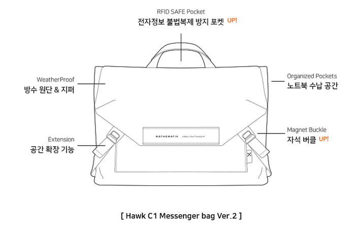 【集購】韓國 MATHEMATIK | Hawk C1 多功能郵差包