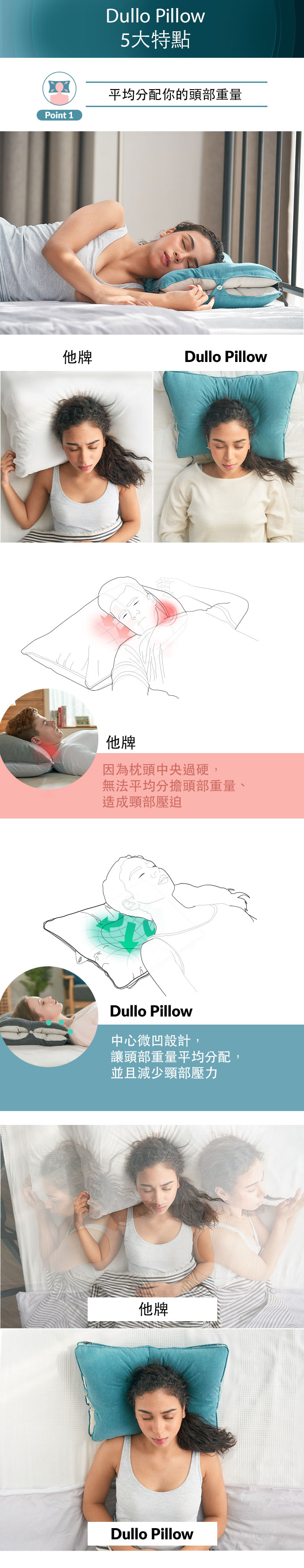 【集購】韓國Dullo Pillow｜ 人體工學