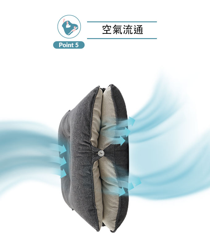 【集購】韓國Dullo Pillow| 人體工學