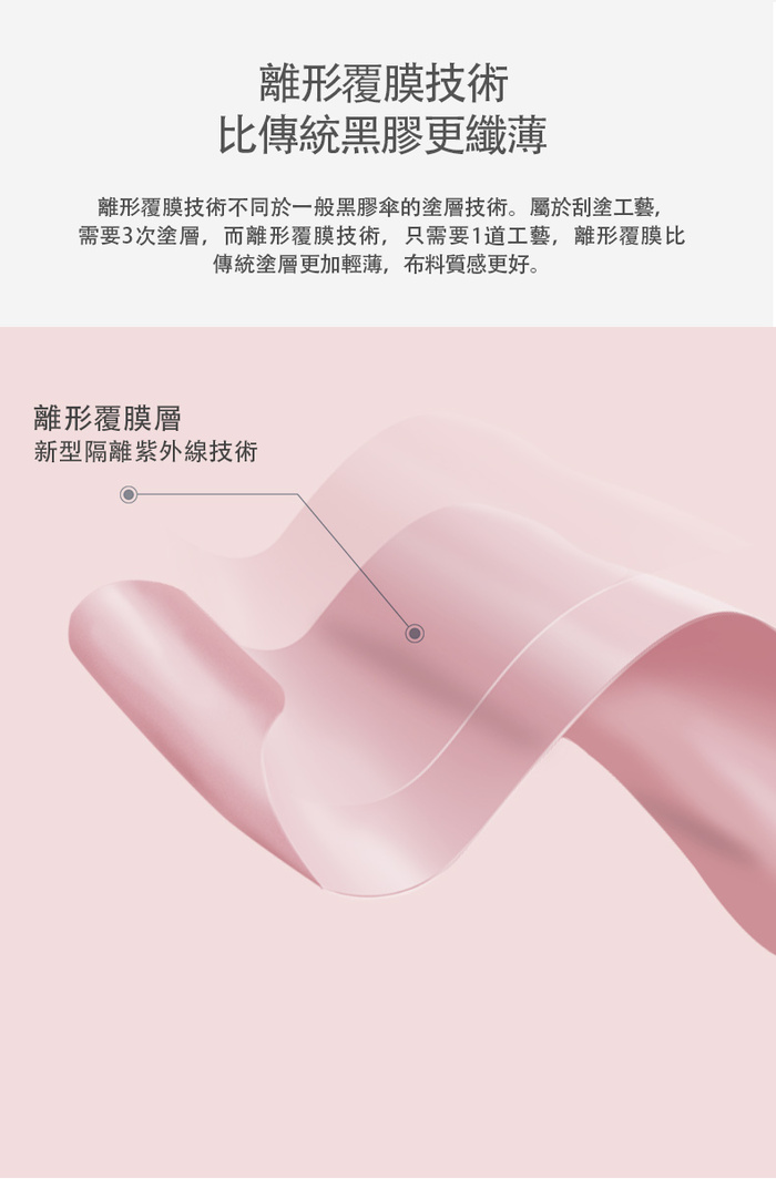 【集購】雨樂Rain Smile|專利奈米塗層 晴雨兩用傘