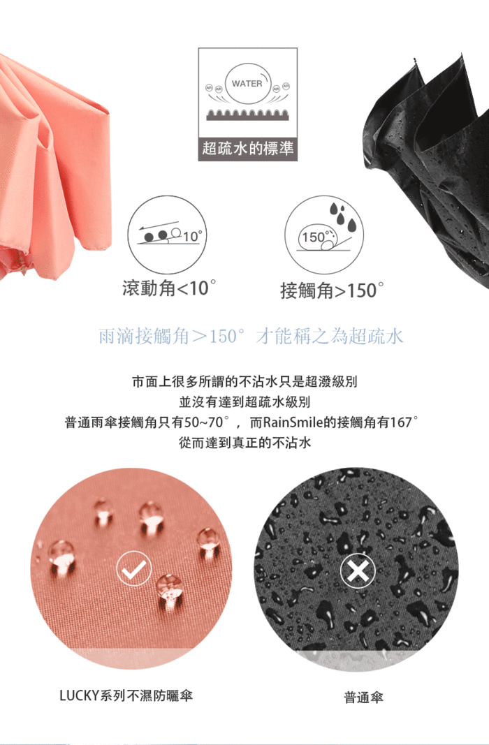 【集購】雨樂Rain Smile|專利奈米塗層 晴雨兩用傘mini