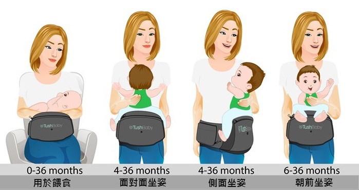 【集購】美國 TushBaby | Hipseat 坐墊式抱嬰腰帶