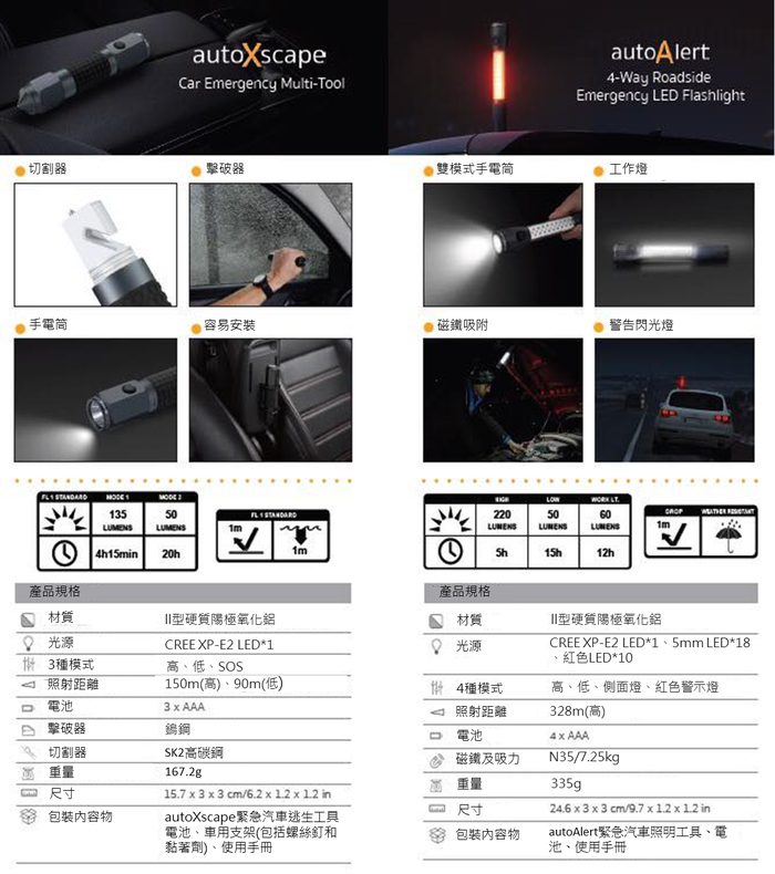 【集購】美國 INGEAR | 軍用級多功能緊急車用工具(逃生版/照明版)