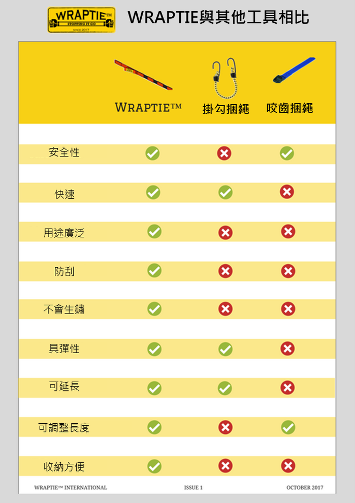 【集購】WRAPTIE™ | 多用途可伸縮綑綁帶(240cm雙入組)