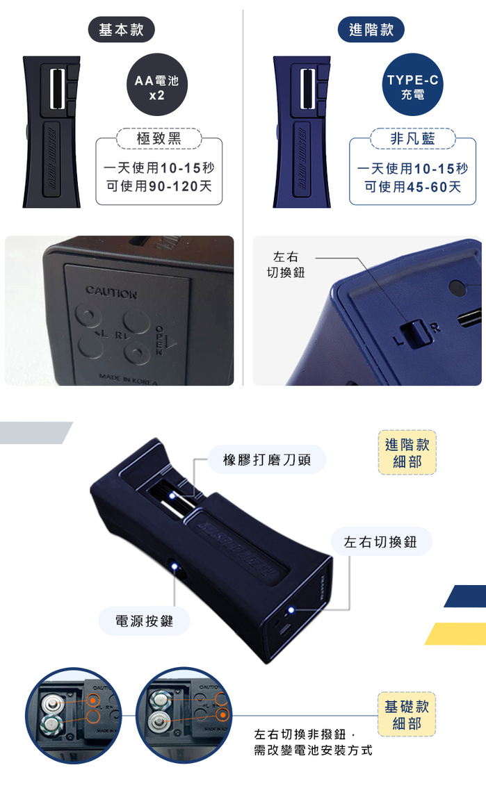 【集購】TrendGear|RAZOR BOOSTER 刮鬍刀潔淨器