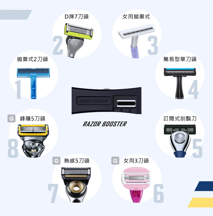 【集購】TrendGear｜RAZOR BOOSTER 刮鬍刀潔淨器