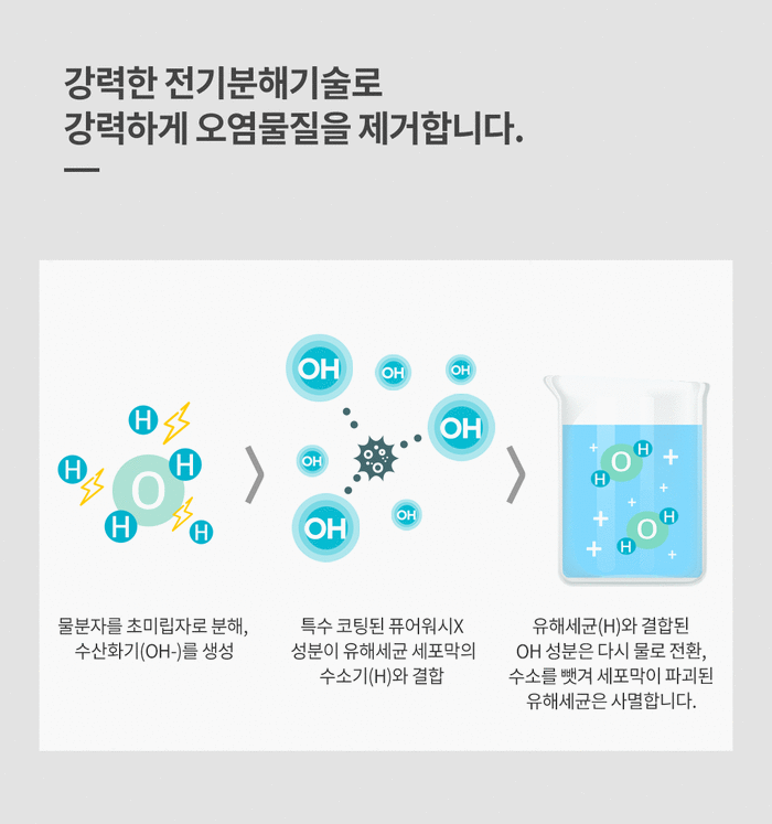 【集購】GEN21|PURE WASH 電解殺菌洗衣球