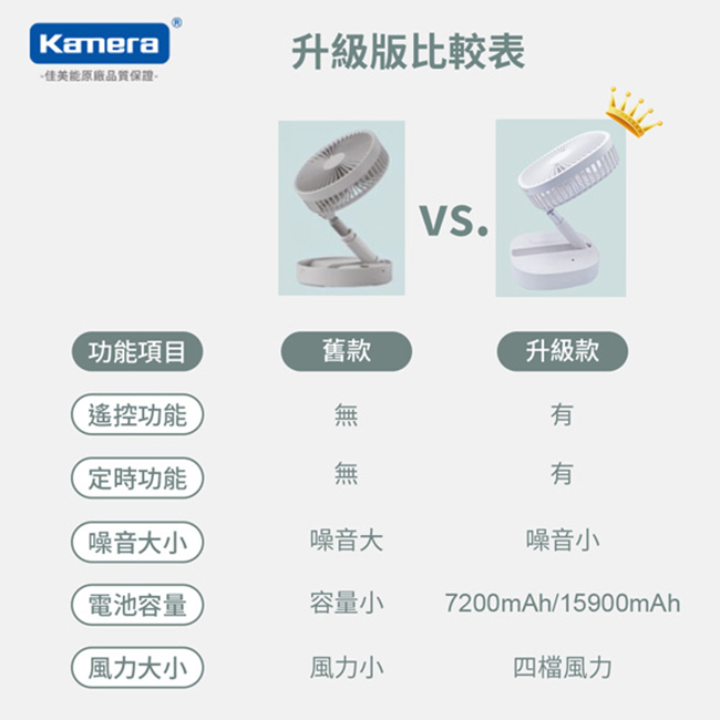 Kamera TP-04 伸縮折疊式遙控風扇-15900mAh
