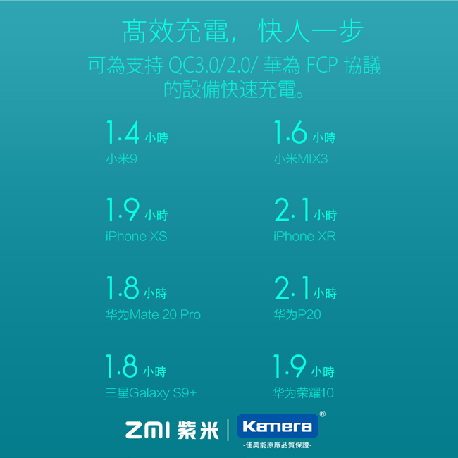 ZMI紫米| 18W QC3.0旅行快充充電器 HA612