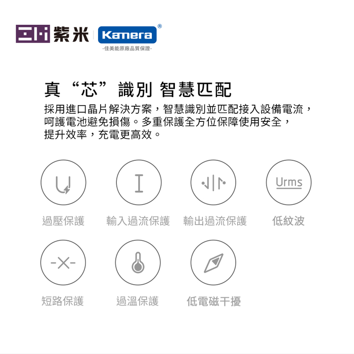 ZMI紫米| HA716 20W PD充電器