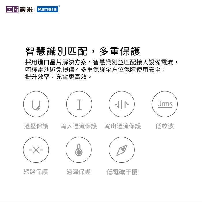 ZMI紫米|HA716 20W PD充電器