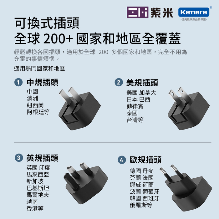 ZMI紫米| HA833 65W PD三孔快充電器國際旅行套組 (含轉接頭) 黑色