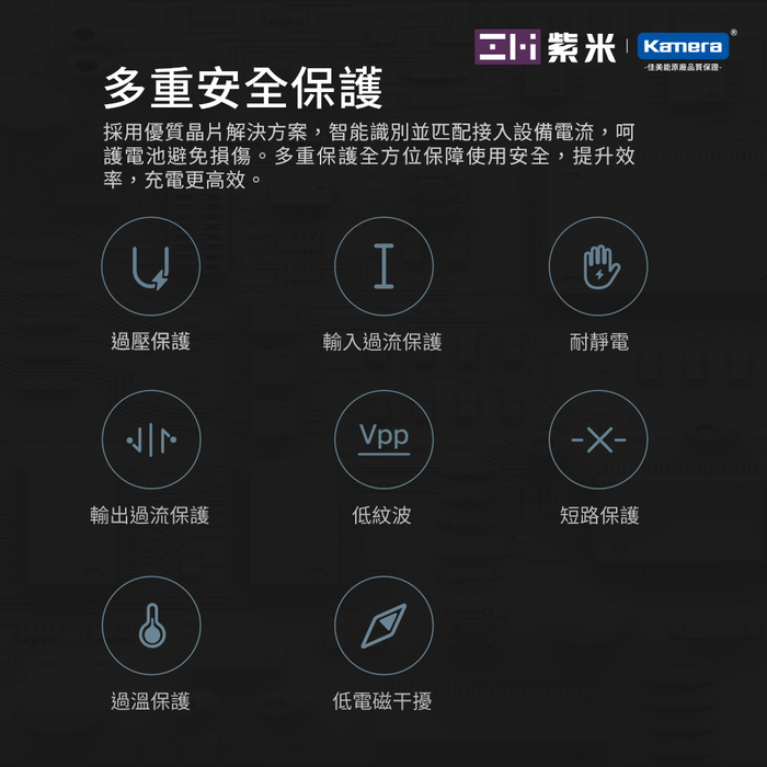ZMI紫米| HA833 65W PD三孔快充電器國際旅行套組 (含轉接頭) 黑色