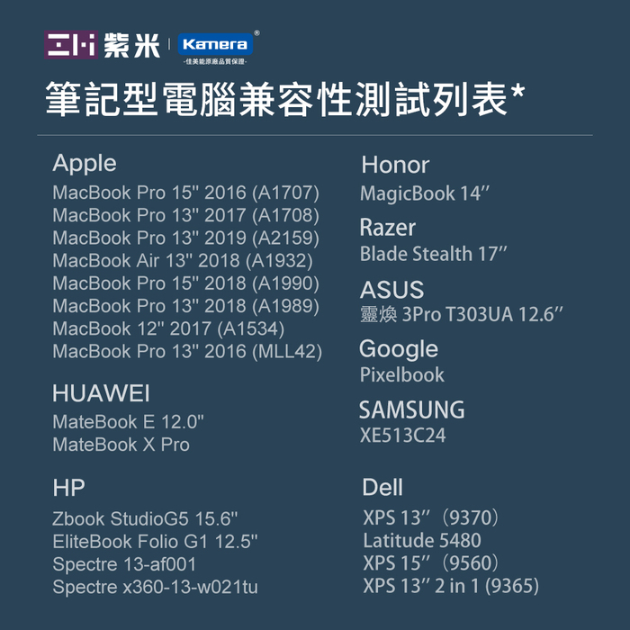 ZMI紫米｜ HA833 65W PD三孔快充電器國際旅行套組 (含轉接頭) 黑色