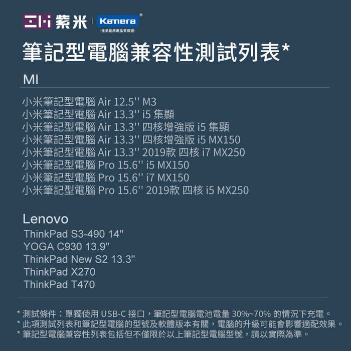 ZMI紫米｜ HA833 65W PD三孔快充電器國際旅行套組 (含轉接頭) 黑色