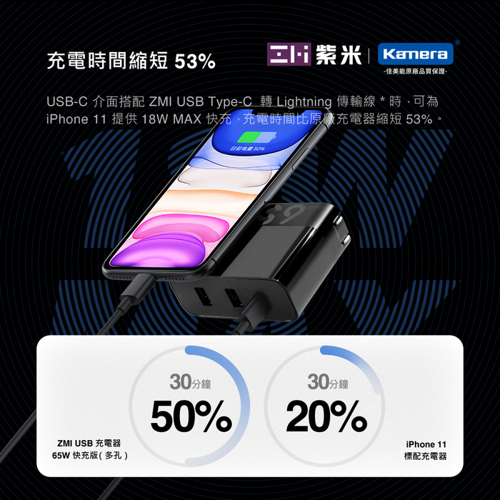 ZMI紫米|HA835 65W PD三孔快速充電器單體 (TypeC口65W) 黑色