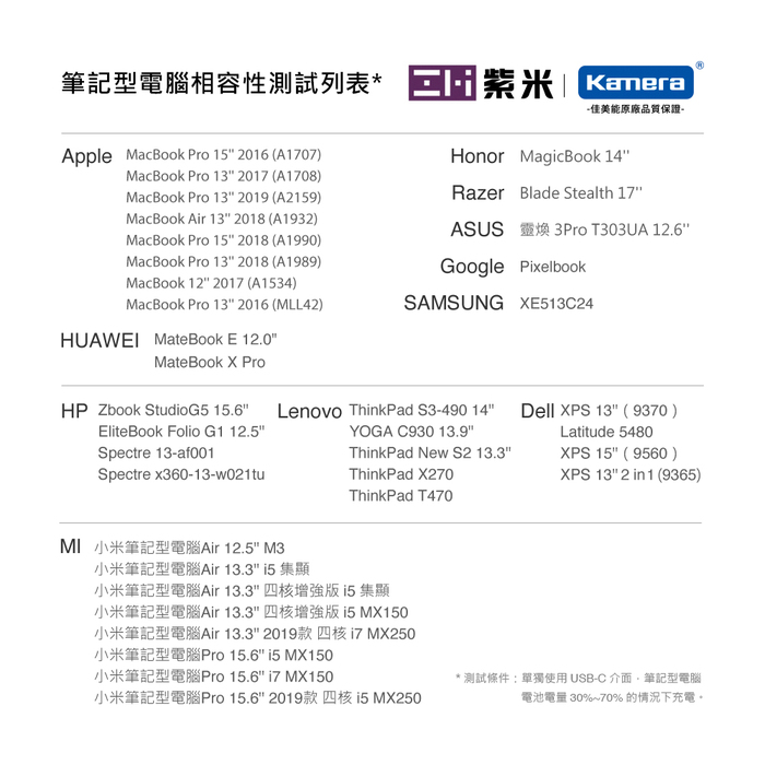 ZMI紫米|HA835 65W PD三孔快速充電器單體 (TypeC口65W) 黑色
