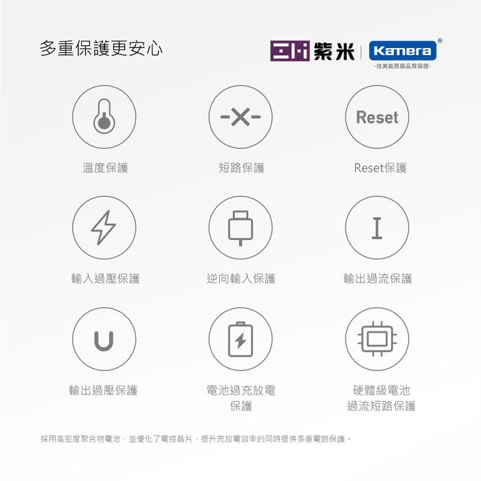 ZMI紫米| QB910M 10000mAh雙向快充行動電源-蘋果版(深灰)