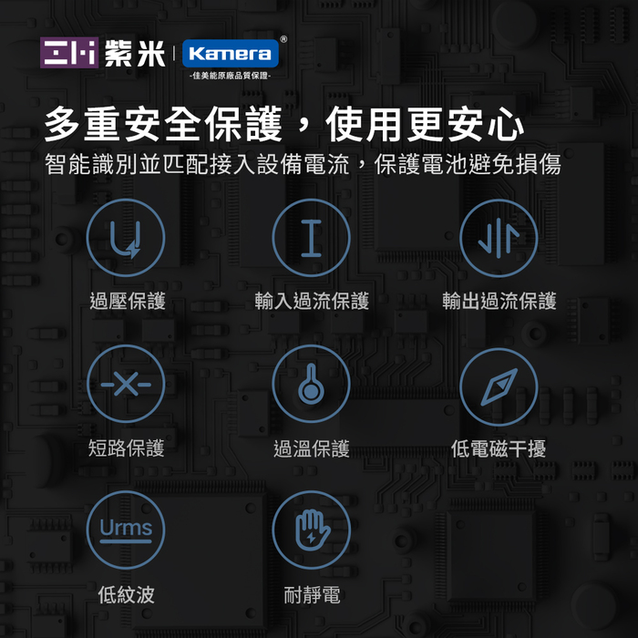 ZMI 紫米|二合一 5000mAh 行動電源+ QC 3.0 多孔充電器 APB05