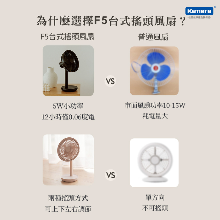小米有品|SOLOVE F5 素樂台式搖頭風扇
