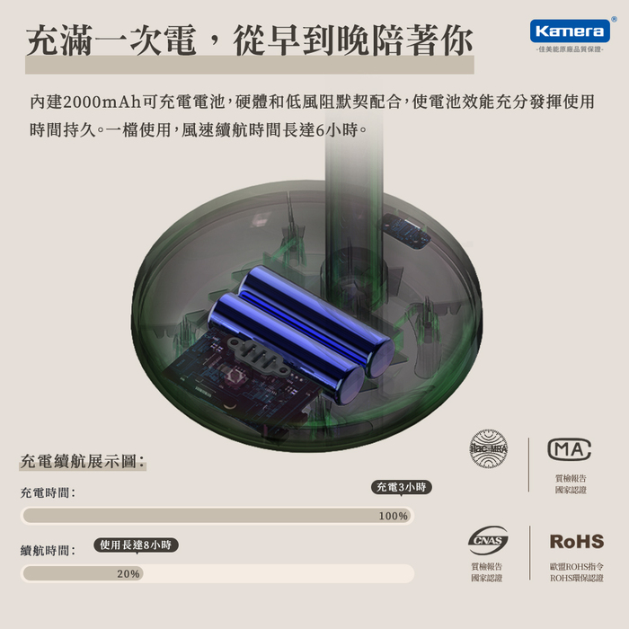 小米有品|SOLOVE F5 素樂台式搖頭風扇