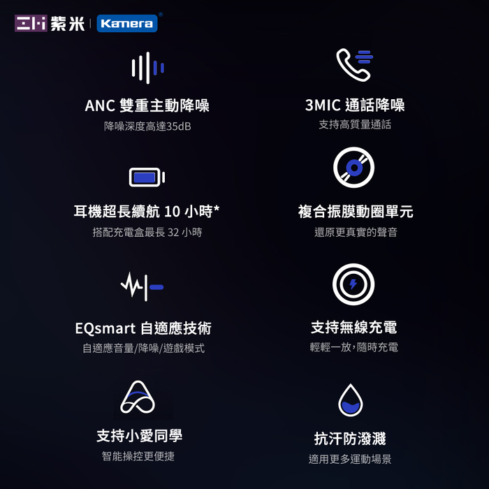 ZMI紫米|PurPods Pro TW-100 真無線降噪耳機-石墨灰+USB充電器+耳機套(隨機)