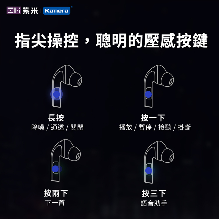 ZMI紫米|PurPods Pro TW-100 真無線降噪耳機-石墨灰+USB充電器+耳機套(隨機)