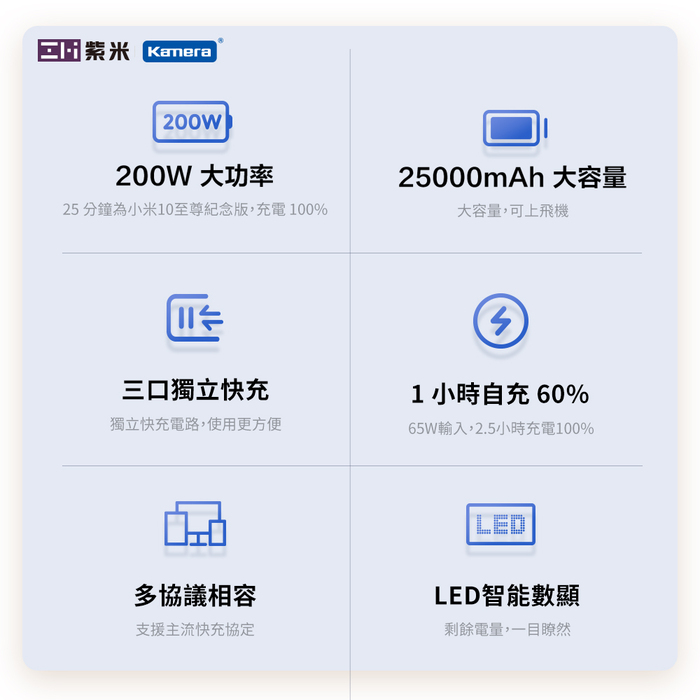 ZMI 紫米｜QB826 25000mAh 200W 20號 行動電源-數顯版 (灰色)