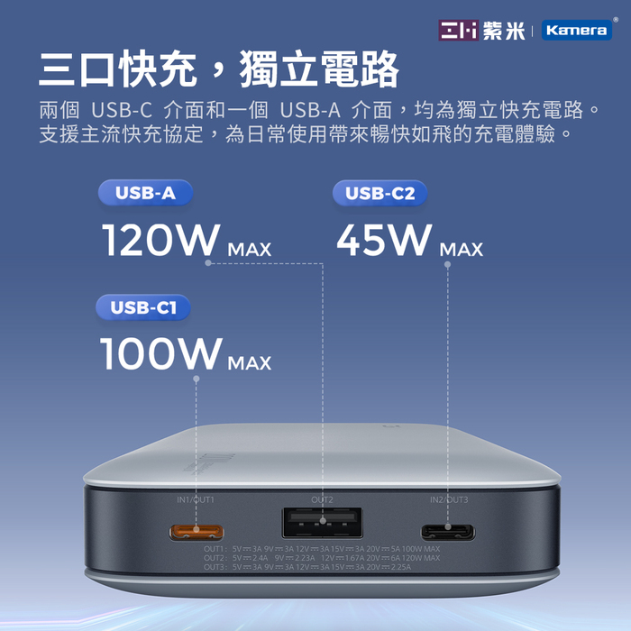 ZMI 紫米｜QB826 25000mAh 200W 20號 行動電源-數顯版 (灰色)