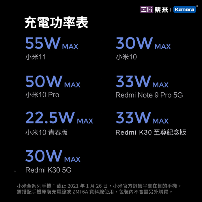ZMI 紫米|QB826 25000mAh 200W 20號 行動電源-數顯版 (灰色)