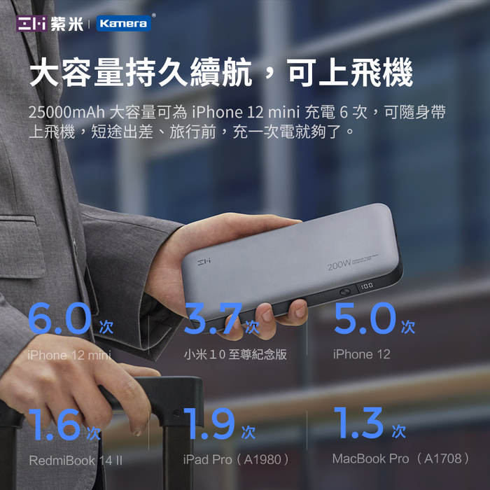 ZMI 紫米|QB826 25000mAh 200W 20號 行動電源-數顯版 (灰色)