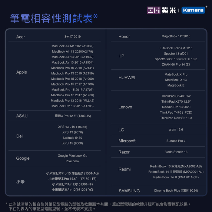 ZMI 紫米|QB826 25000mAh 200W 20號 行動電源-數顯版 (灰色)