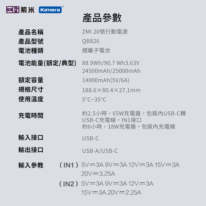 ZMI 紫米|QB826 25000mAh 200W 20號 行動電源-數顯版 (灰色)