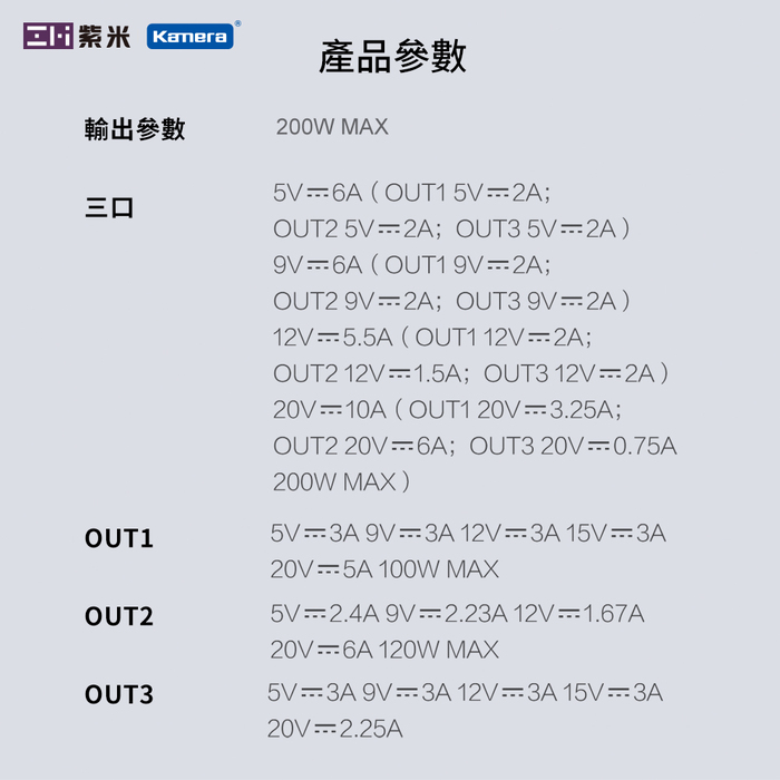 ZMI 紫米｜QB826 25000mAh 200W 20號 行動電源-數顯版 (灰色)