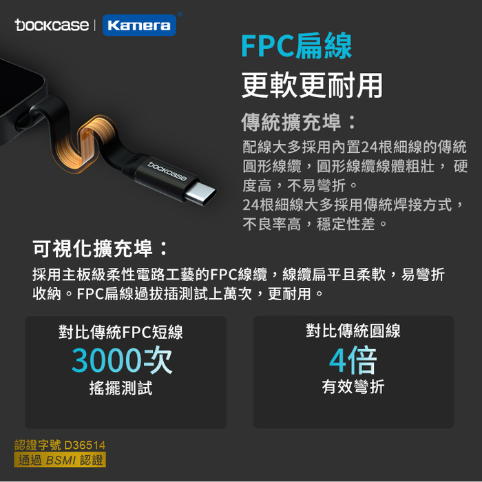 Dockcase|DPR42C 4合1 可視化集線器/擴充埠