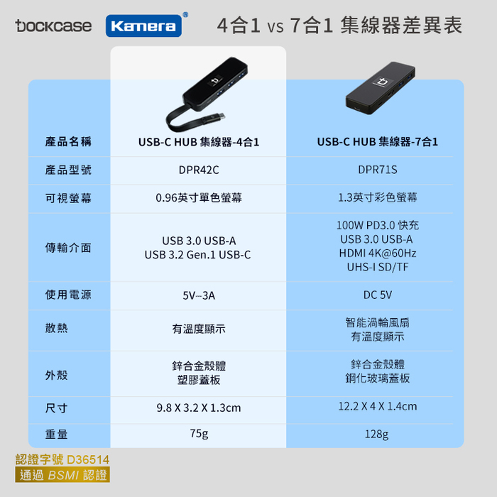 Dockcase｜DPR42C 4合1 可視化集線器/擴充埠