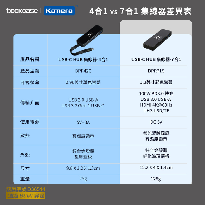 Dockcase|DPR71S 7合1 可視化集線器/轉接器