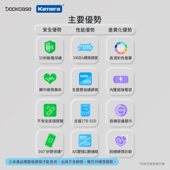 Dockcase|DSWC1P-10 M.2 NVMe SSD 可視化智能硬碟盒