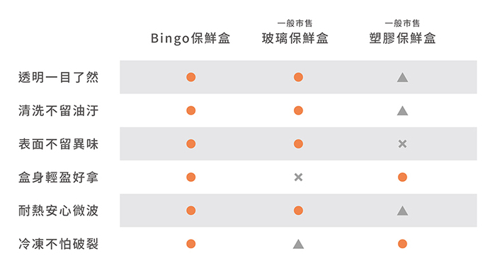 源源鋼藝 uanuan｜Bingo 保鮮盒(超值雙入組)