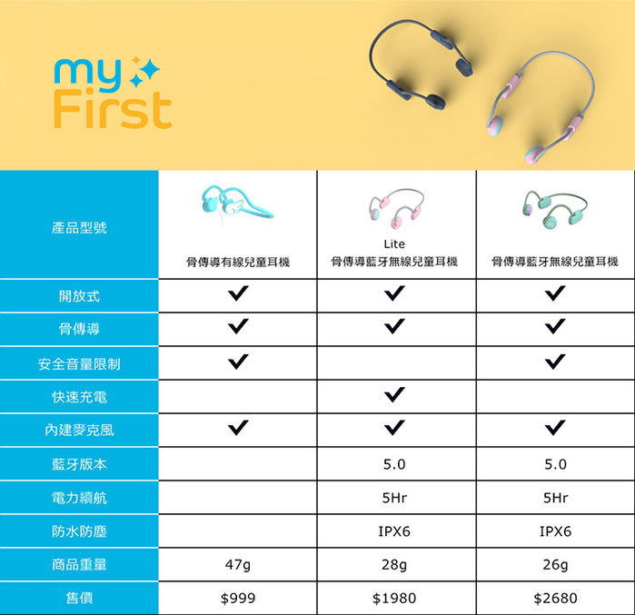 myFirst Lite|骨傳導藍牙無線兒童耳機