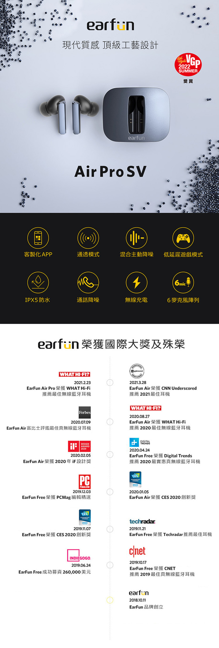 (複製)EarFun｜Air Mini 真無線藍牙耳機