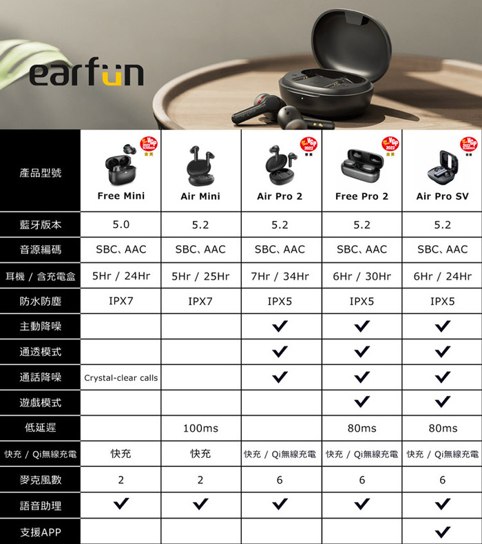 (複製)EarFun｜Air Mini 真無線藍牙耳機