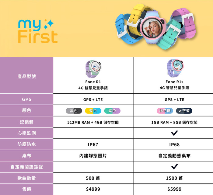 myFirst|Fone R1s 4G智慧兒童手錶